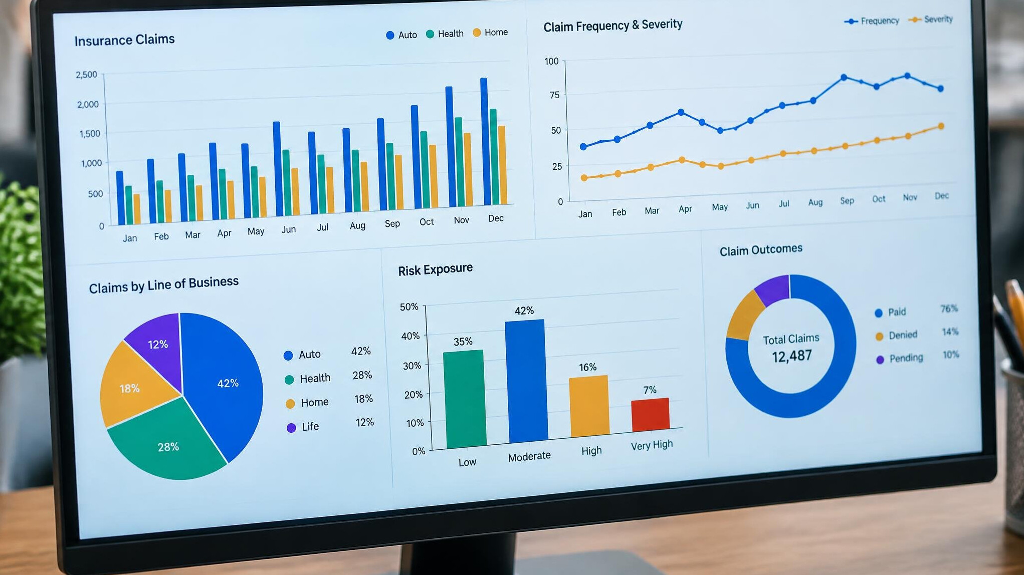 Close-up of a screen showing colorful analytics charts and graphs